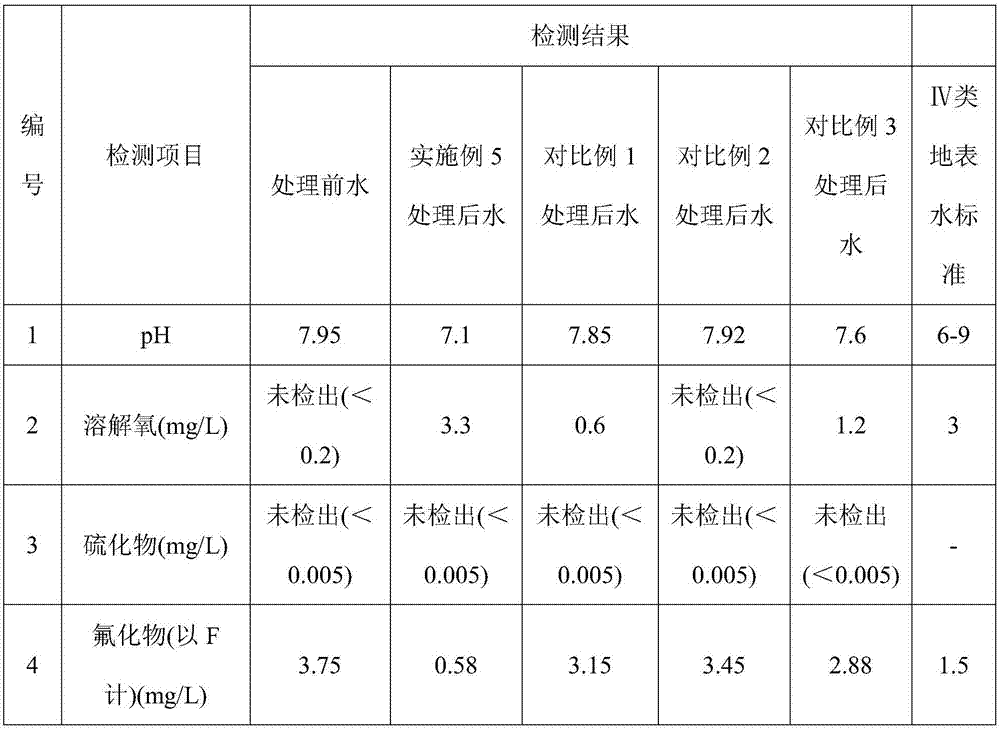 Purifying material for treating sewage and preparation process thereof