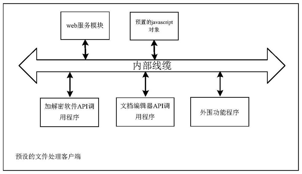 Target file processing method and device and terminal equipment