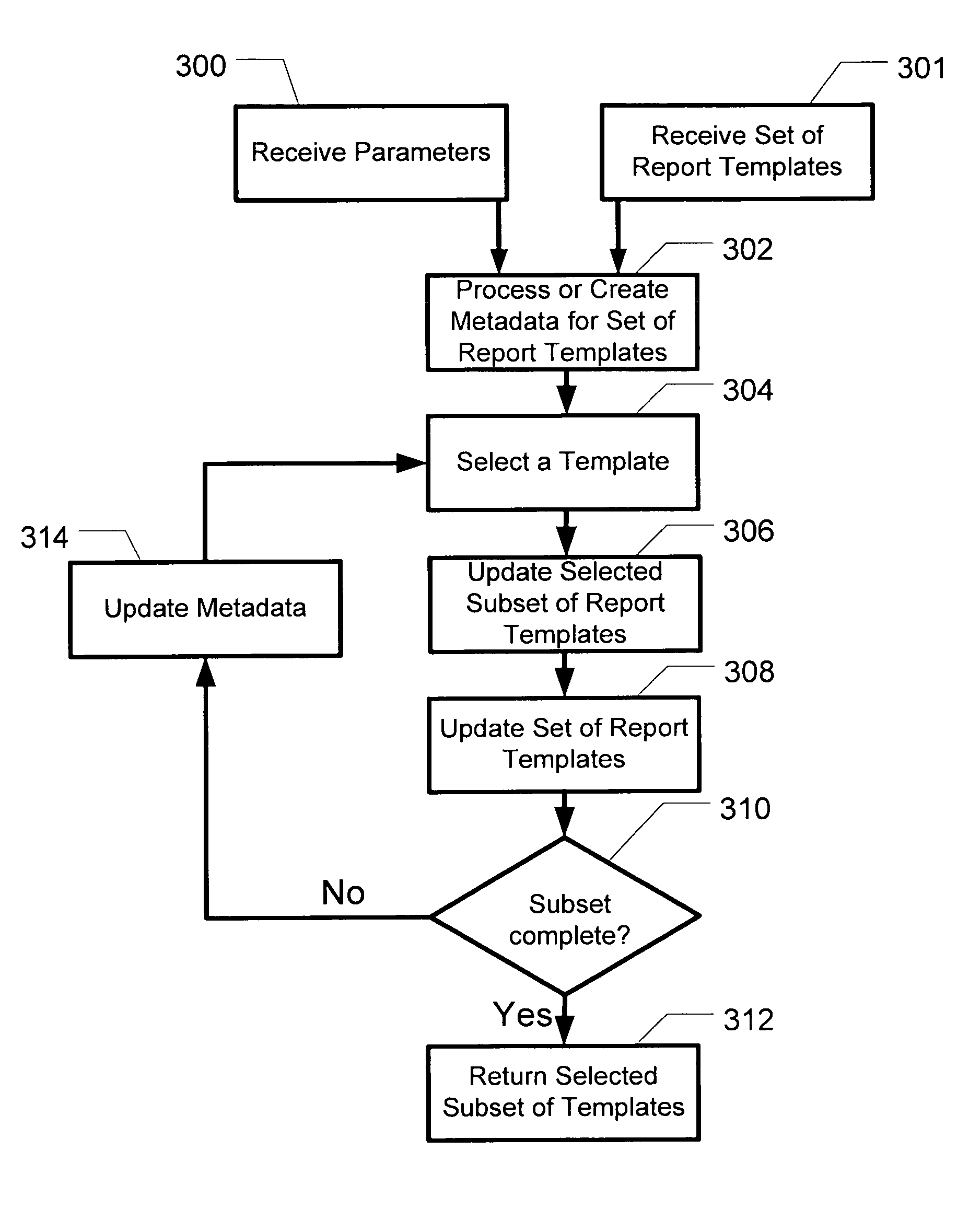 Apparatus and method for selecting a subset of report templates based on specified criteria