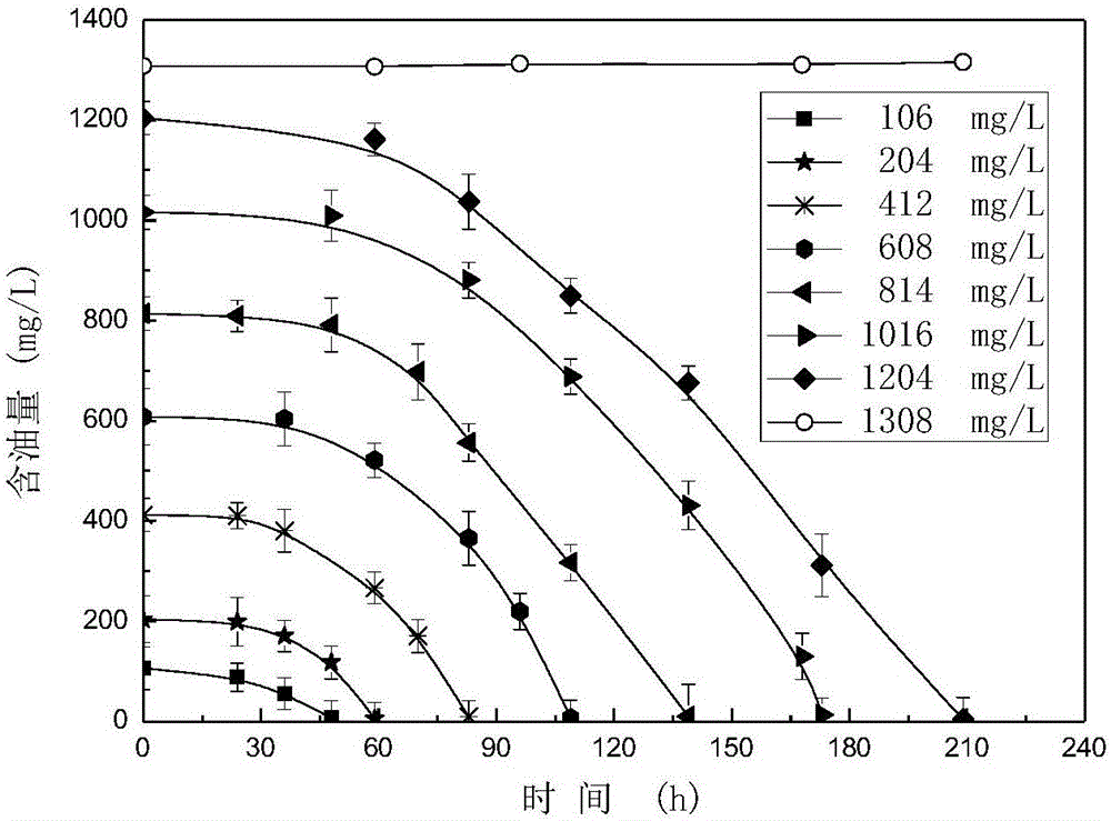 Biological oil removal method for lubricating oil containing acid residues by using acidovorax avenae