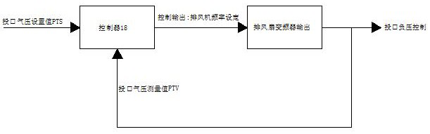 Intelligent deodorization system and deodorization method for garbage classification room