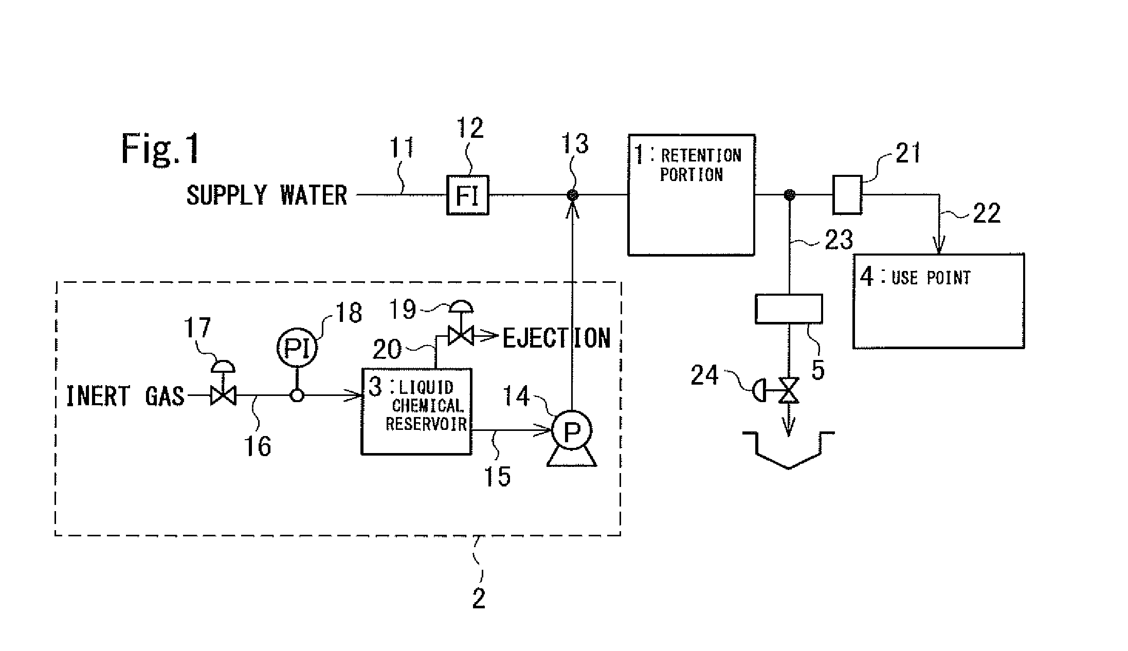 Supply method for liquid and supply apparatus