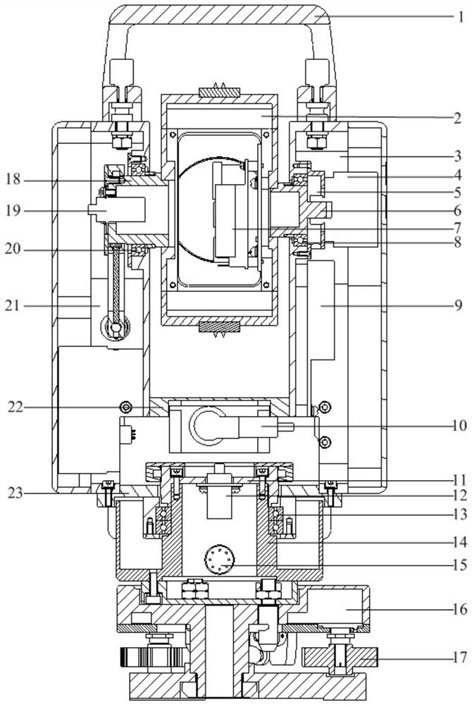 Total station simulator based on IMU gyroscope