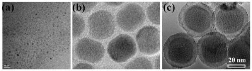 Up-conversion nanoparticles and graphene quantum dot composite materials and preparation methods for near-infrared photodynamic therapy and fluorescence imaging