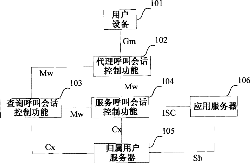 User registration method for IP multimedia subsystem network