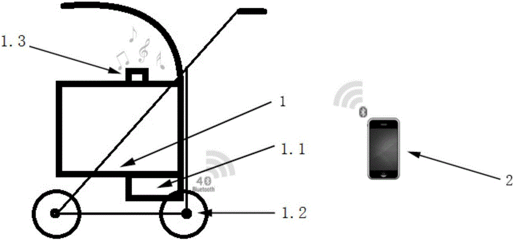 Multifunctional baby carriage system