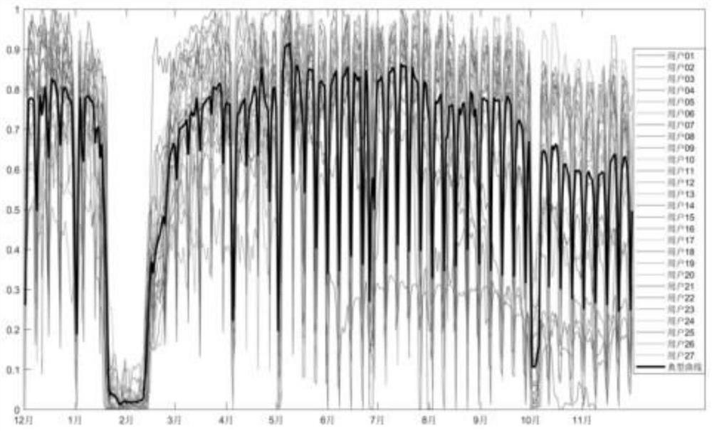 Industrial user electric quantity prediction method based on mode extraction and error adjustment