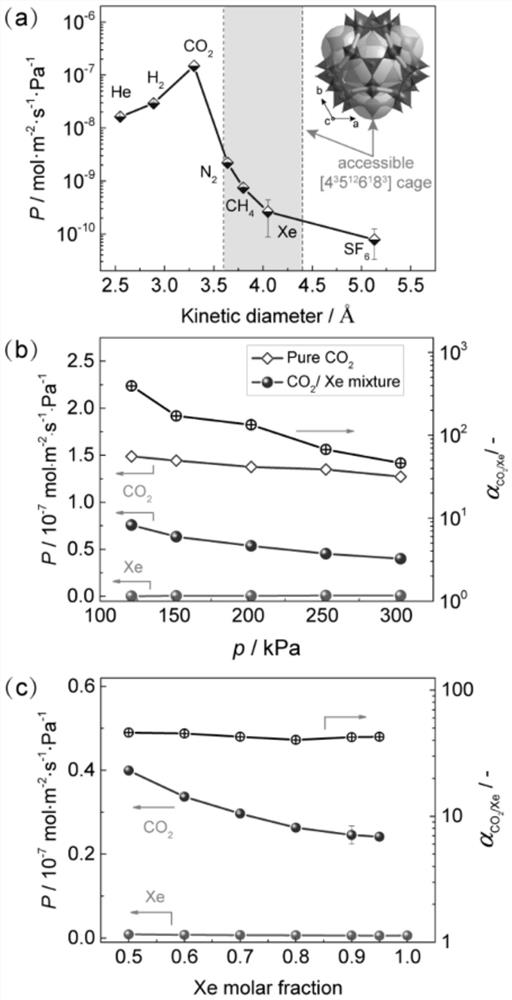 Method for purifying xenon by adopting DD3R molecular sieve membrane