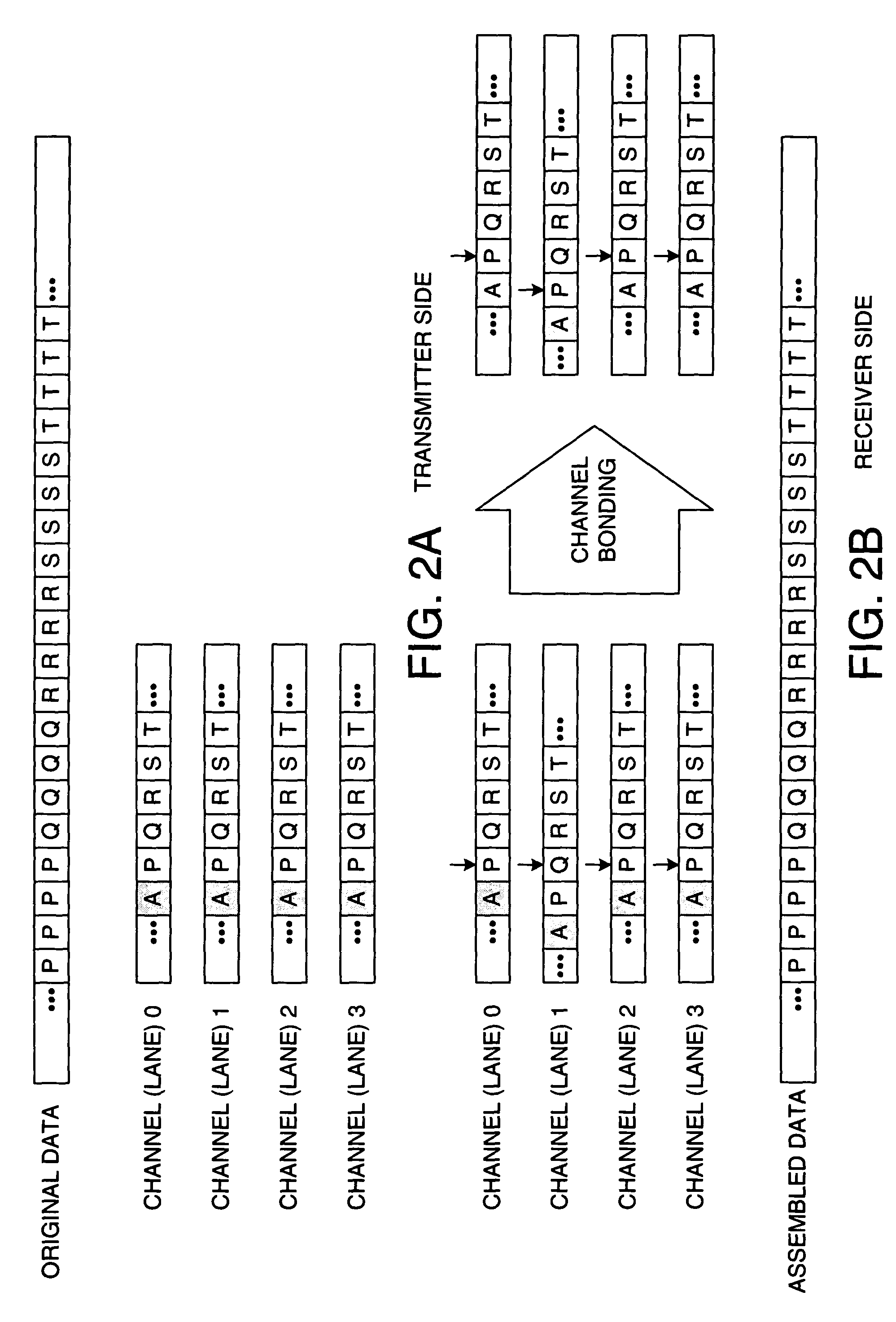 Distributed adaptive channel bonding control for improved tolerance of inter-channel skew