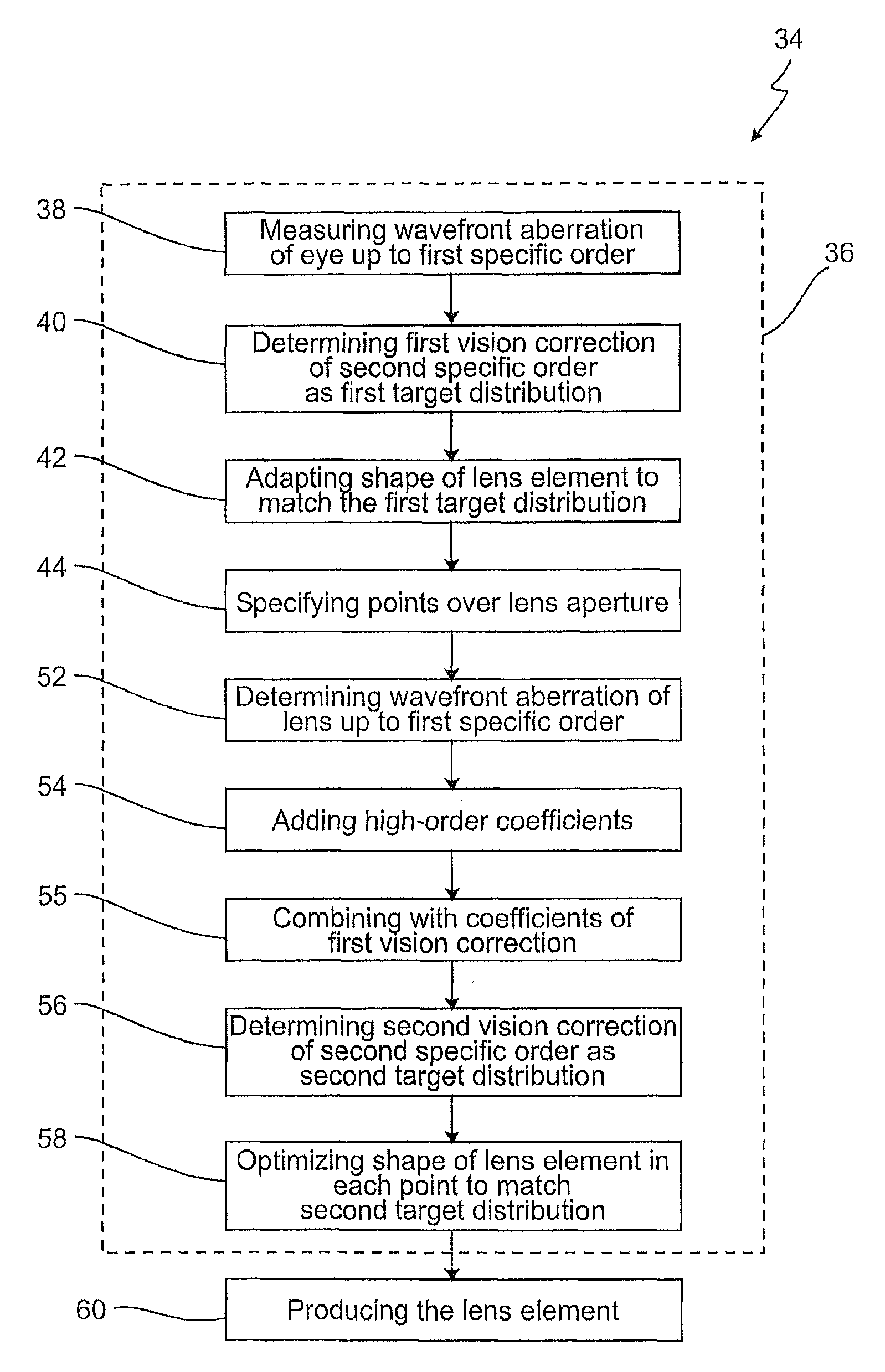 Method for optimizing a spectacle lens for the wavefront aberrations of an eye and lens