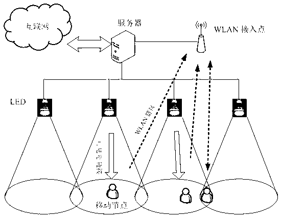 Fusion method for visible light communication network and WLAN