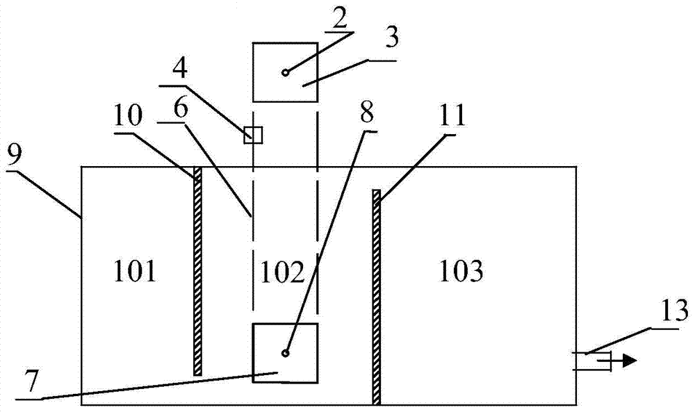 A liquid flow channel box of a dynamic magnetic filter