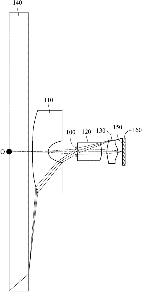 Thin optical system, image acquisition device and electronic device