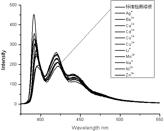 Fluorescent chemical sensor for detecting [H plus] and preparation method and usage thereof