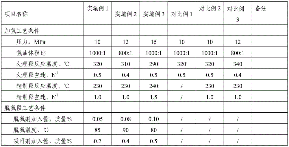 A kind of transformer oil anti-gassing additive and preparation method thereof