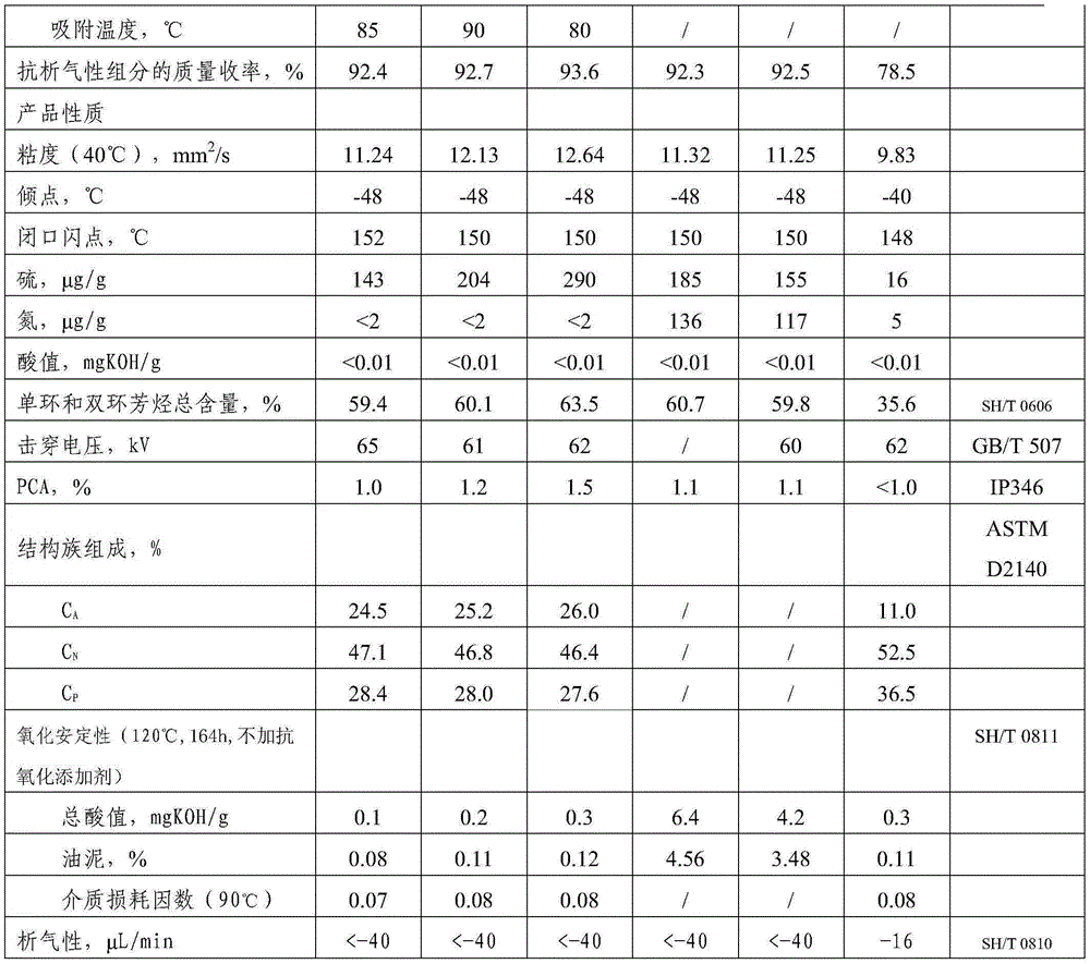 A kind of transformer oil anti-gassing additive and preparation method thereof