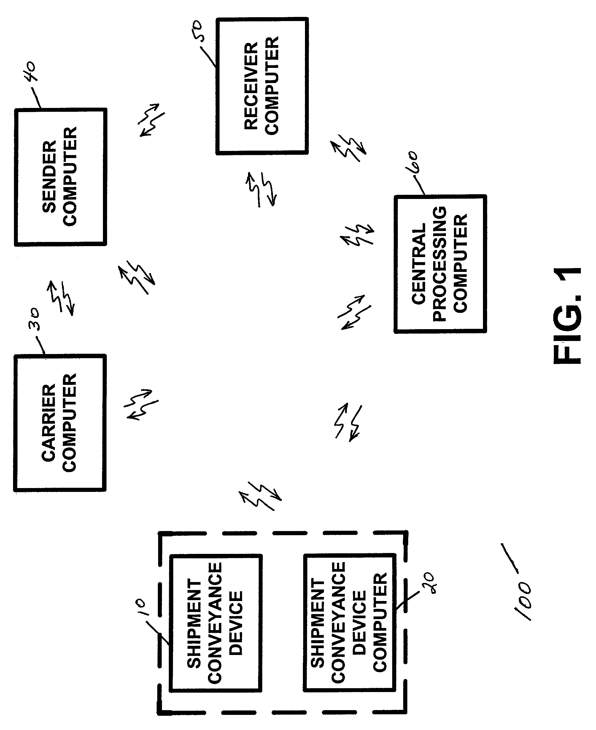 Apparatus and method for providing shipment information