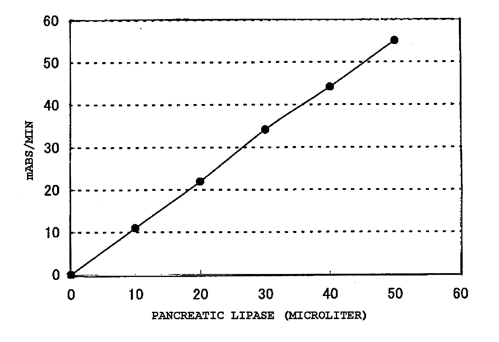 Composition for Lipase Activity Determination and Method of Determing Activity