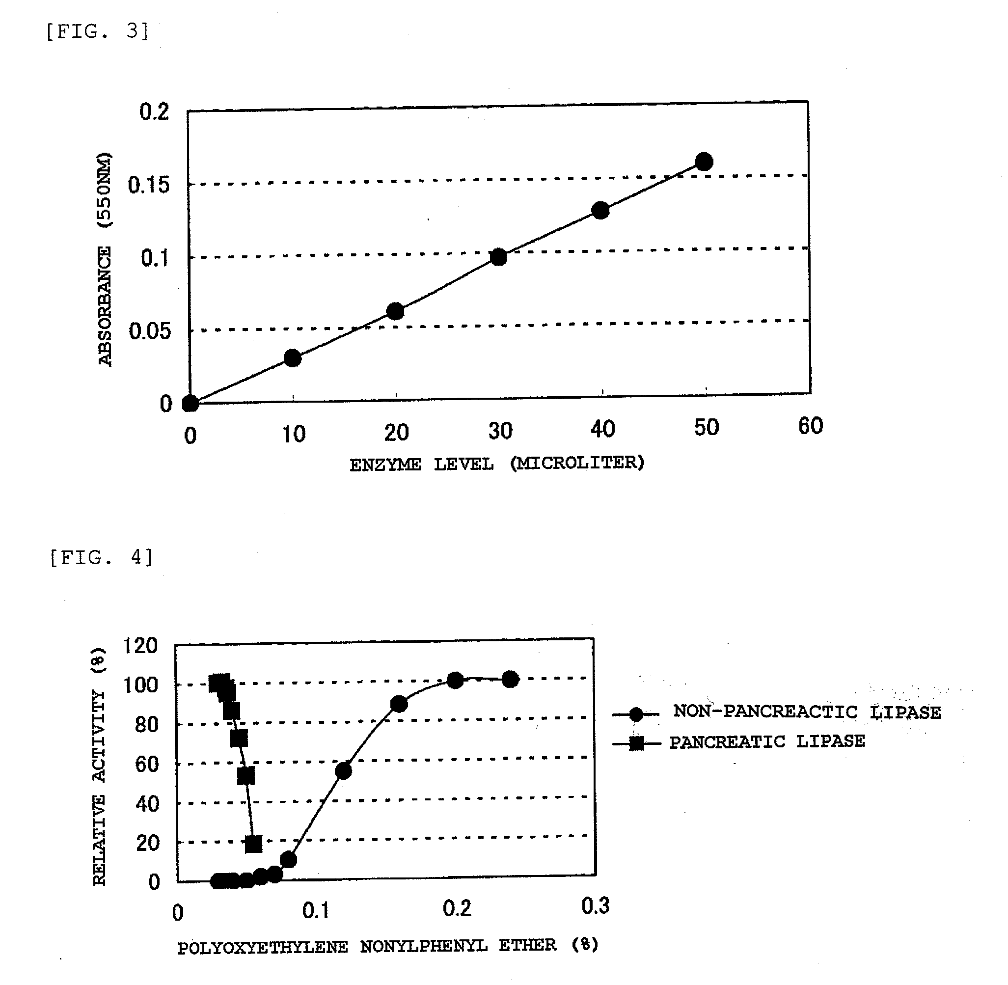 Composition for Lipase Activity Determination and Method of Determing Activity
