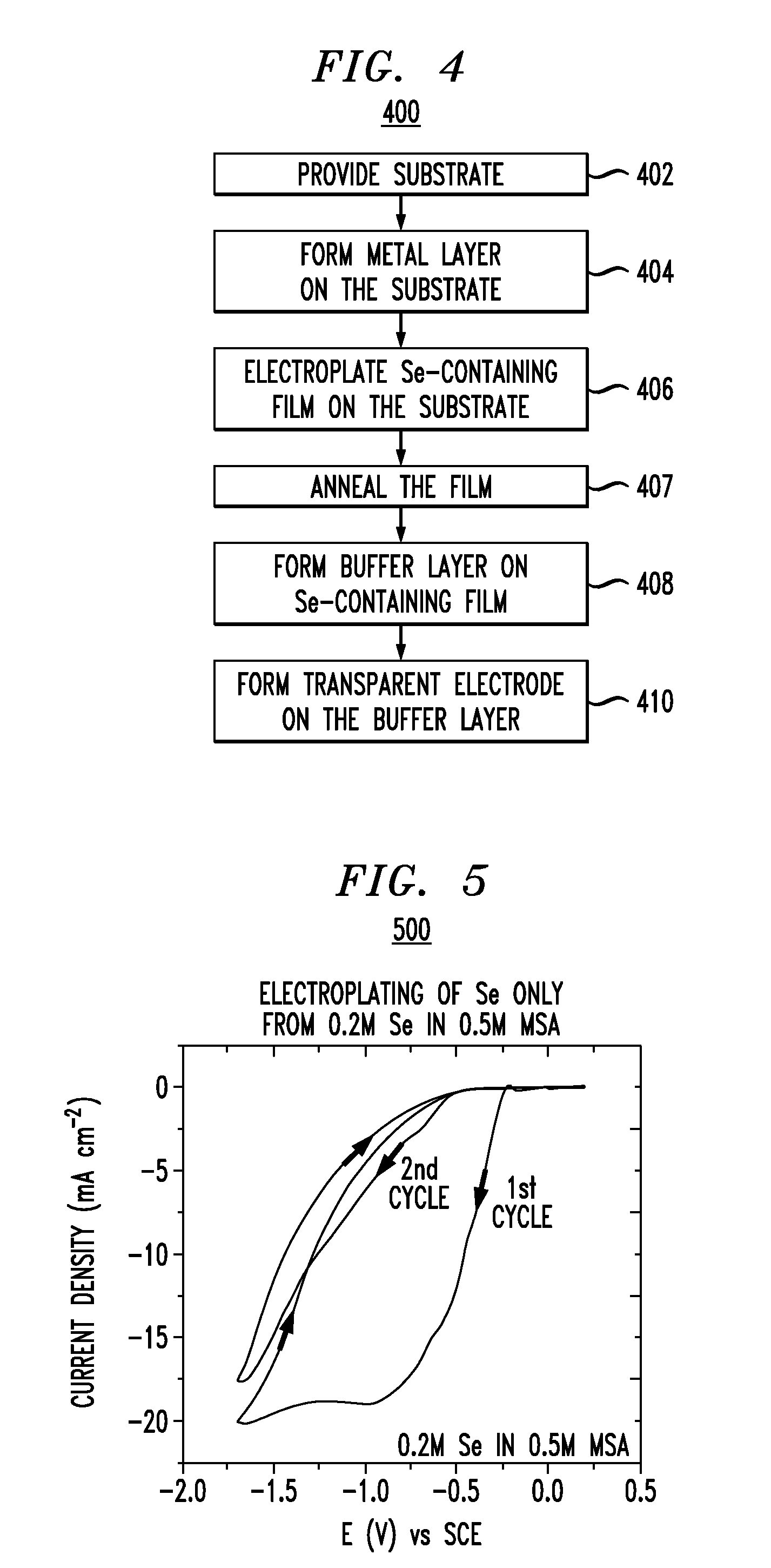 Method and Chemistry for Selenium Electrodeposition