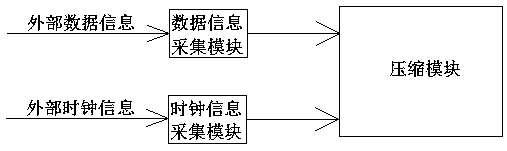 Data compression and storage equipment and method based on domestic operating system