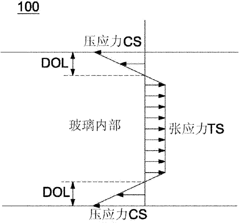Cutting method of tempered glass and cutting preset structure of tempered glass