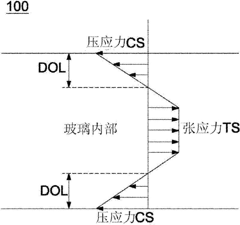 Cutting method of tempered glass and cutting preset structure of tempered glass
