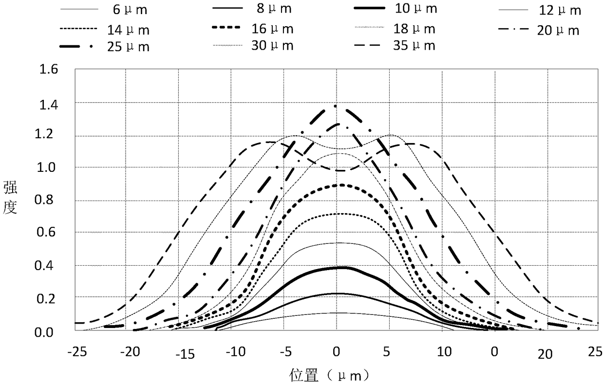 A mask, a display substrate, and a method of manufacturing that same