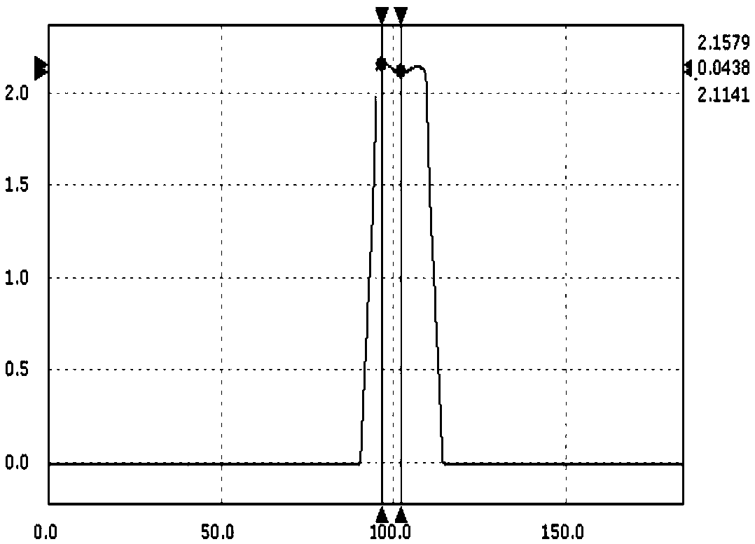 A mask, a display substrate, and a method of manufacturing that same