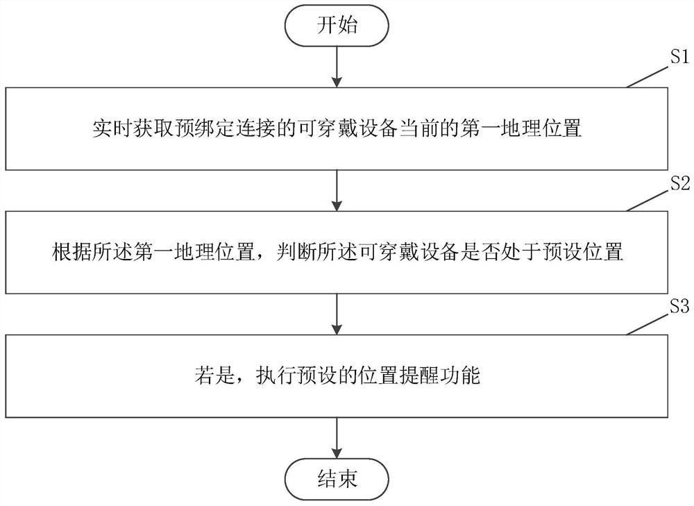 Position reminding method, mobile terminal and computer readable storage medium