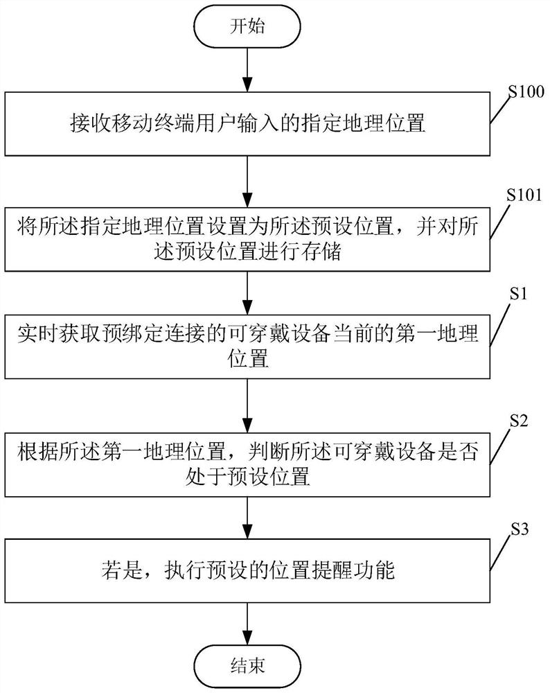 Position reminding method, mobile terminal and computer readable storage medium