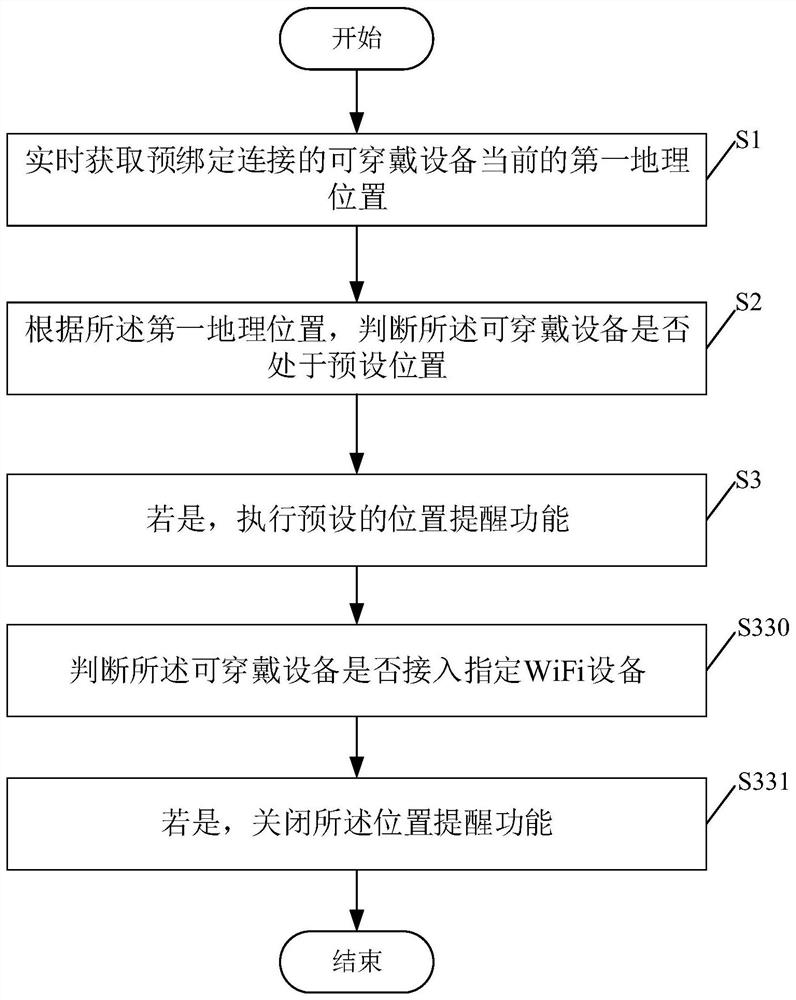 Position reminding method, mobile terminal and computer readable storage medium