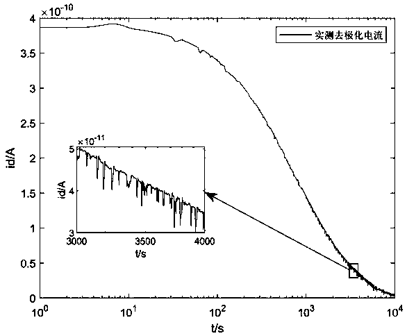 Oil-paper insulation Debye circuit parameter identification method based on adaptive sampling interval Prony algorithm