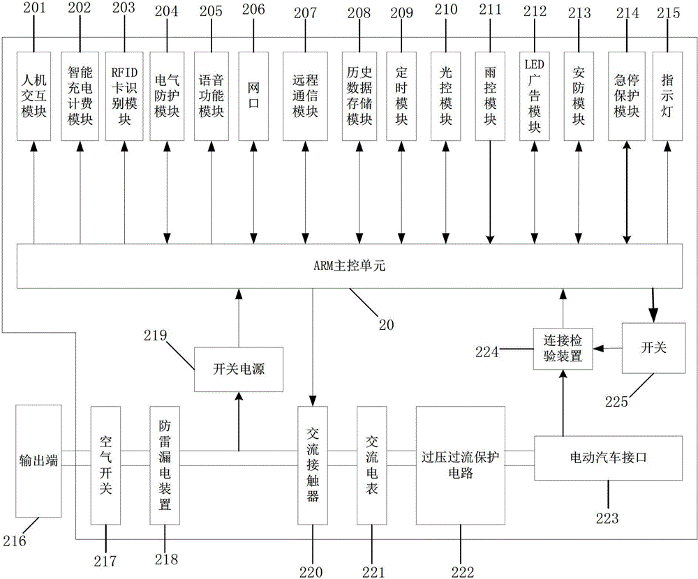 Safe and intelligent electric vehicle charging device and control method thereof