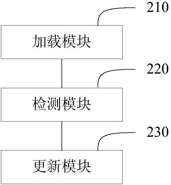 Resource loading method, apparatus and system