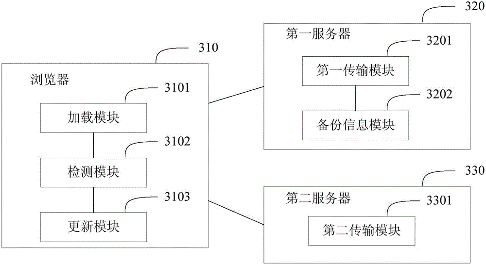 Resource loading method, apparatus and system