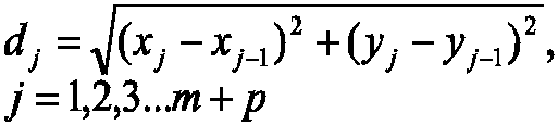 A kind of automatic driving control method