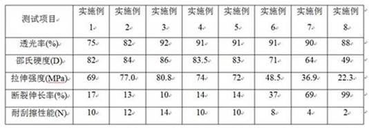 Ultrahigh-hardness transparent two-component aliphatic polyurethane coating and preparation method thereof