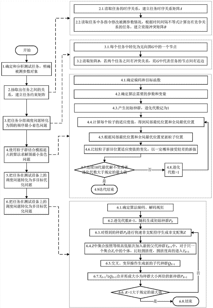 Two-stage scheduling method of parallel test tasks facing spacecraft automation test