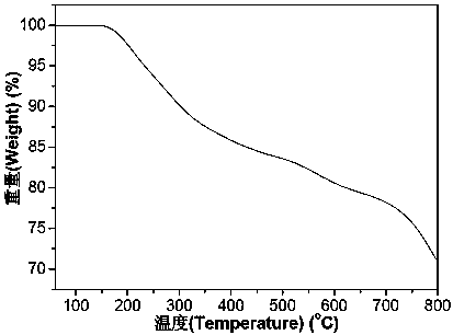 Preparation method for molybdenum disulfide nanosheet with reactive group-containing surface