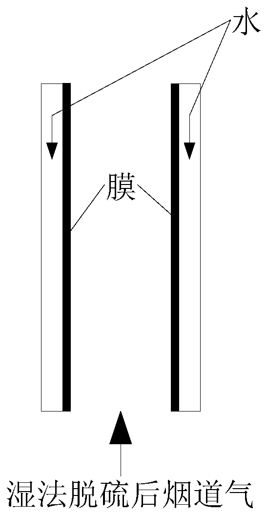 Membrane condensation method of gas dehumidification