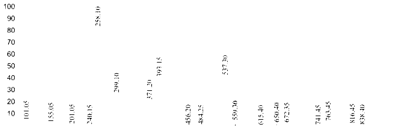 6-aliphatic hydrocarbon amido hexyl hydroximic acid collecting agent and preparation and application methods thereof