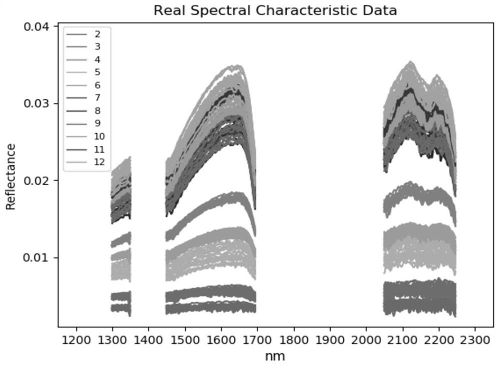 Inversion method of absolute oil film thickness of crude oil based on self-expanding convolutional neural network