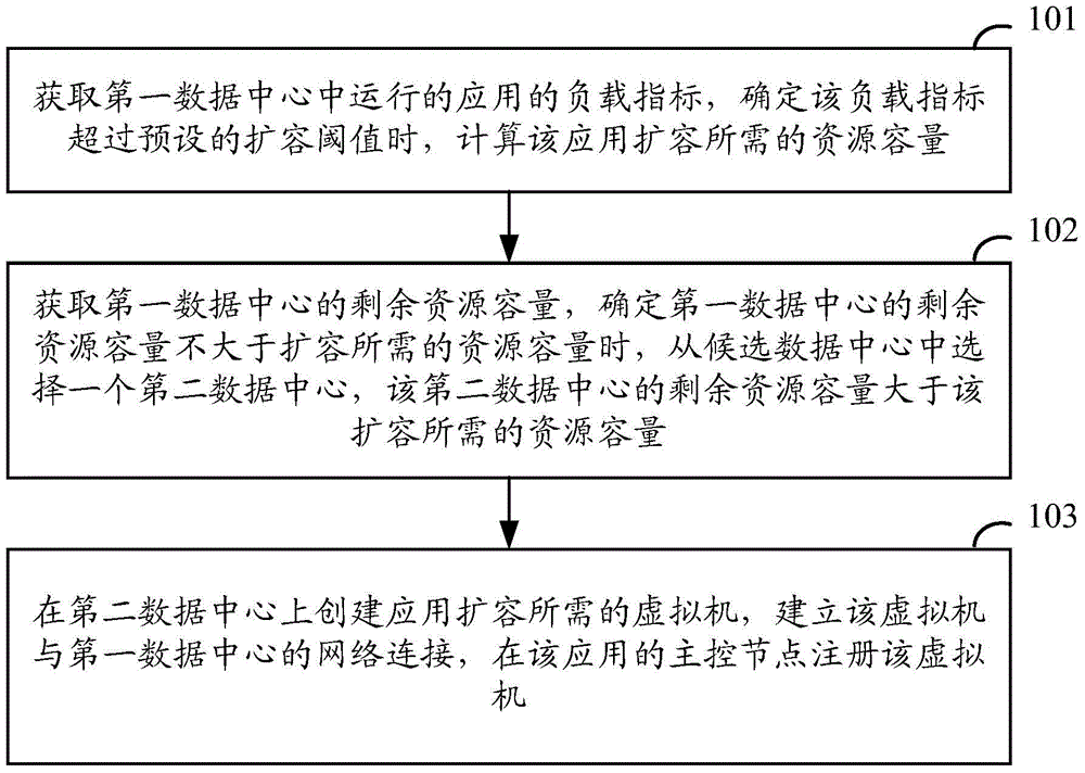 Application stretching management method and device