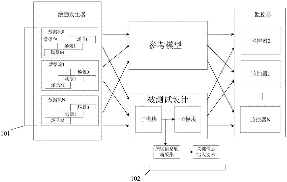 Data packet tracing method for simulation verification of switch system