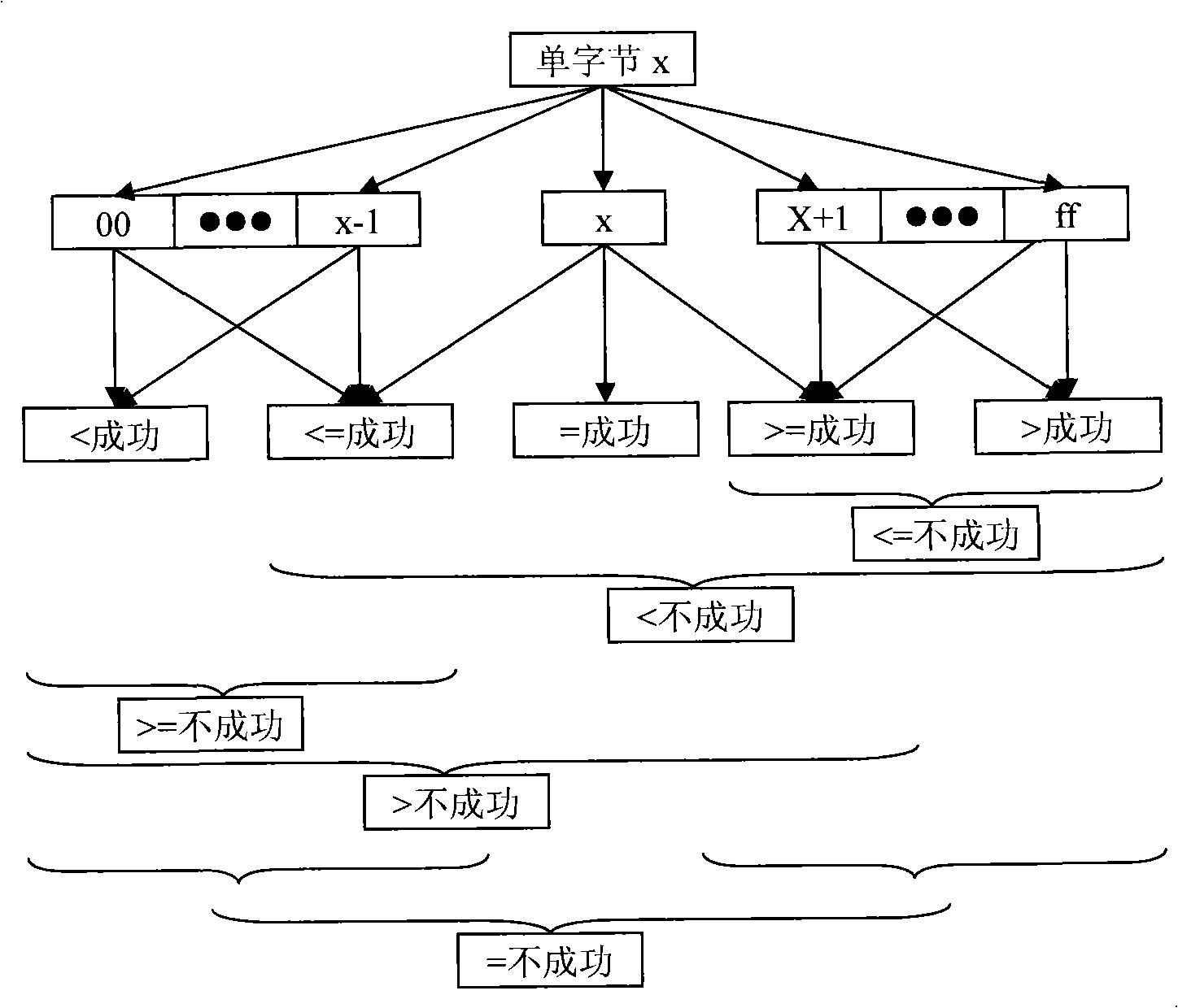 State tree matching method capable of finishing integer matching