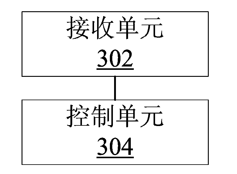 Method and device for controlling data transmission of user equipment through signaling