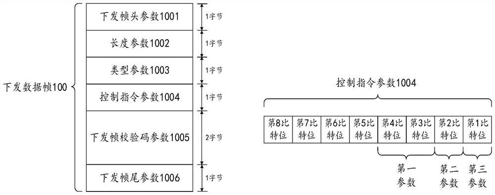 Remote vehicle control instruction processing method and device