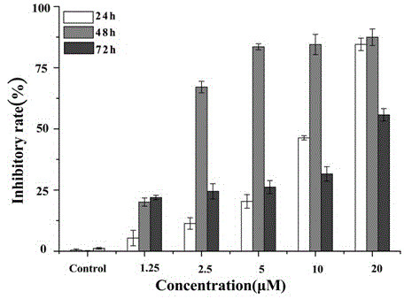 Polyoxometalate compound modified by amino acid and preparation method and application of polyoxometalate compound