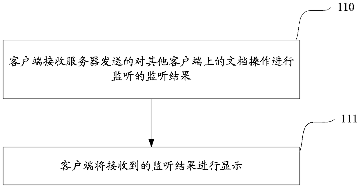 Document collaborative processing method, system and device